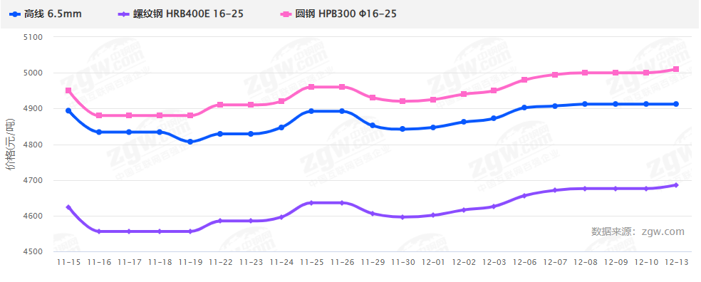 暴漲暴跌后，2022鋼材價格走勢如何？會再現5月過山車行情嗎？-鋼鐵行業資訊