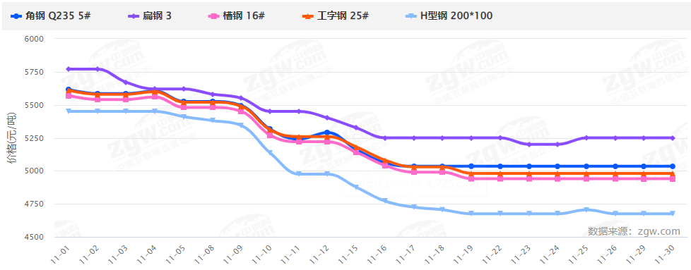 暴漲暴跌后，2022鋼材價格走勢如何？會再現5月過山車行情嗎？-鋼鐵行業資訊