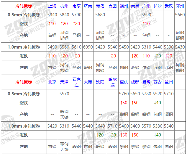 2021年12月14日鋼廠調價通知+12月14日全國鋼材實時價格！-鋼鐵行業資訊