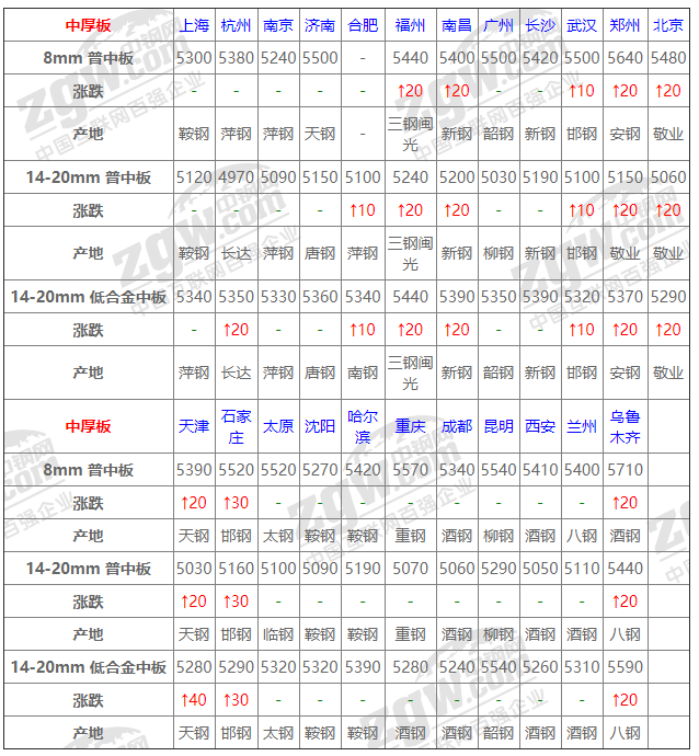 2021年12月14日鋼廠調價通知+12月14日全國鋼材實時價格！-鋼鐵行業資訊